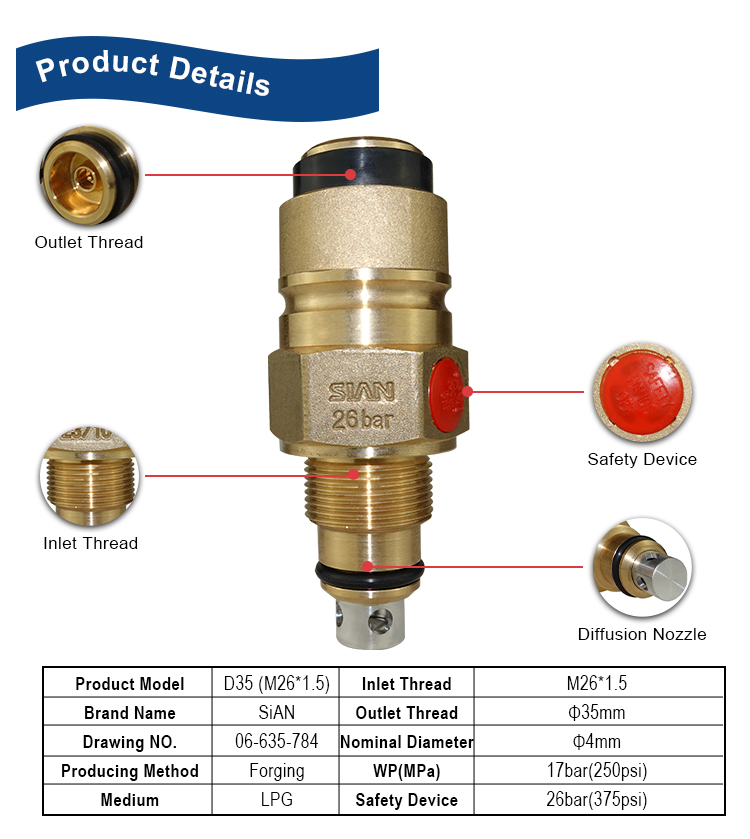 SiAN LPG Composite Cylinder D35 Jumbo Valves (2) Cilindro compuesto SIAN LPG D35 Válvulas jumbo (2)