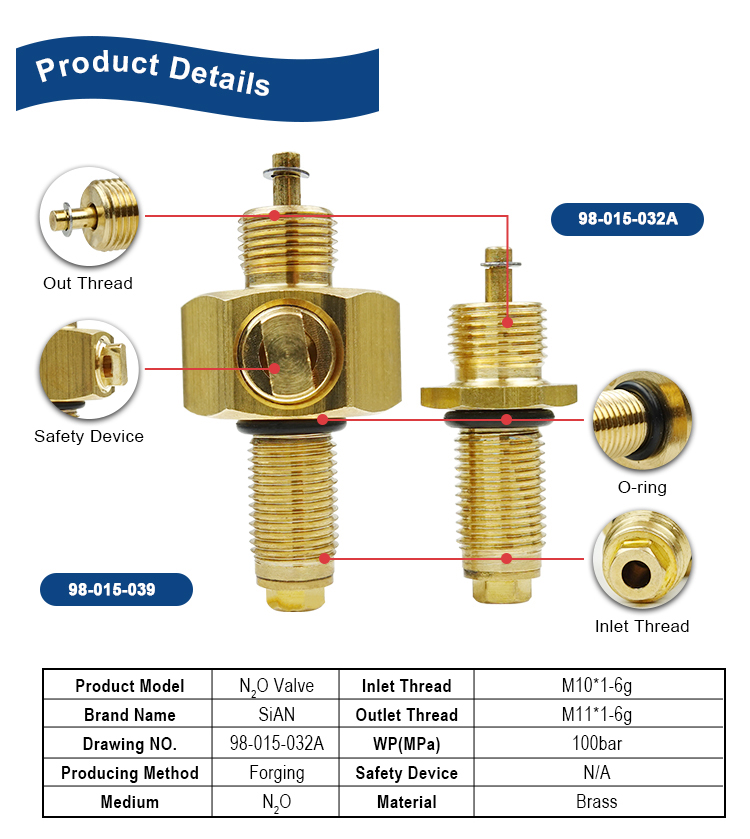 V&aacute;lvulas de cilindro Sian N2O (2)